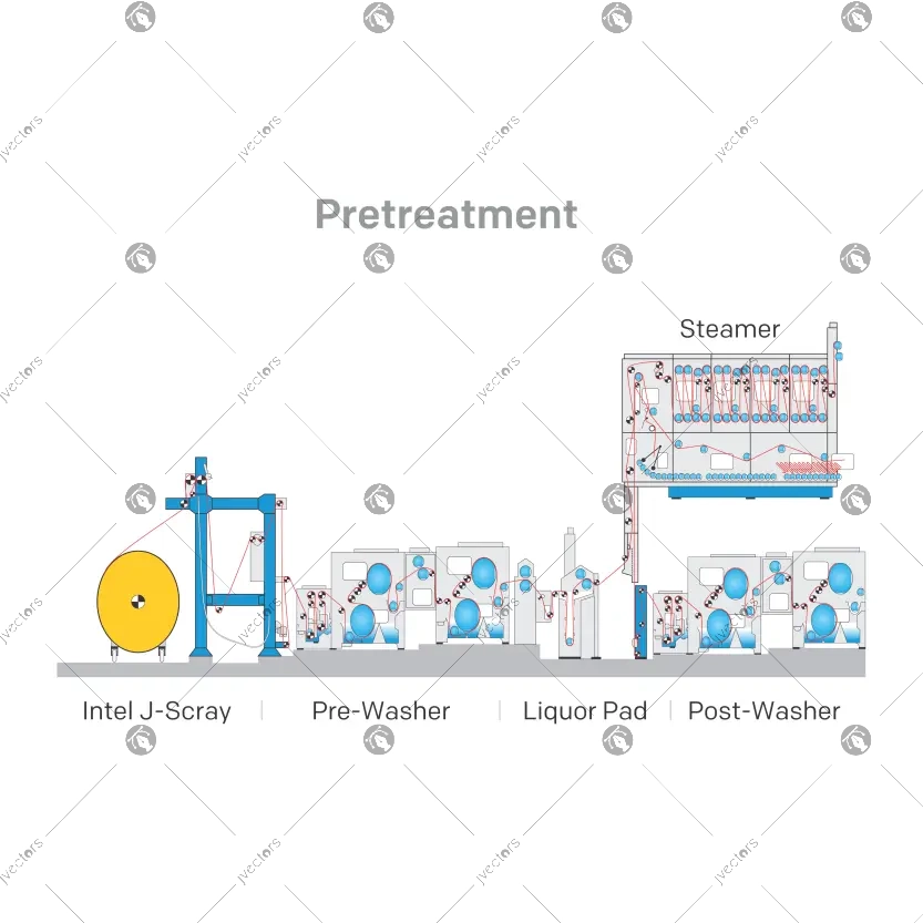 The Best Practices for Selecting and Applying Bleaching Aids and Synergistic Effect of Auxiliaries for Textile Pretreatment vector