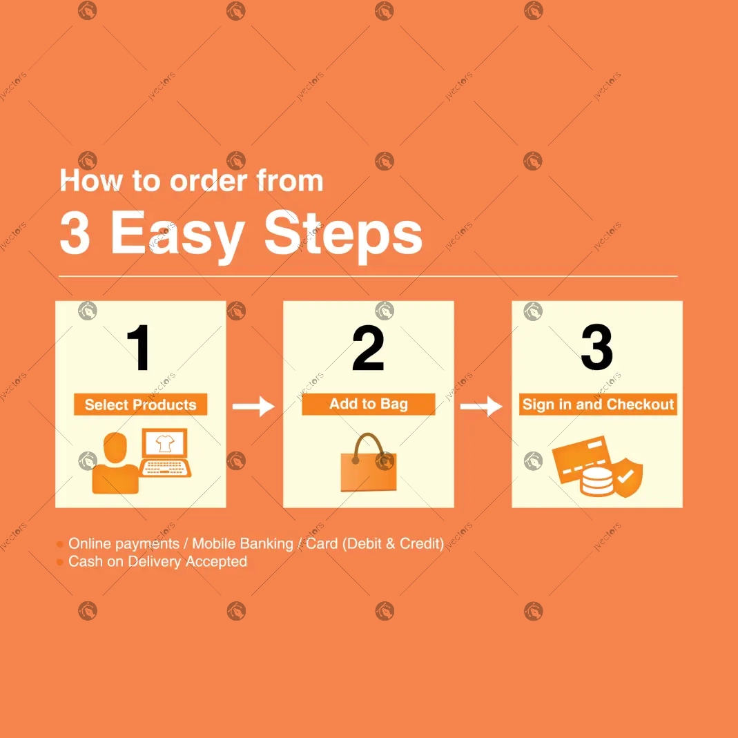 How to order from Easy Step Select Products Add to Bag Sign in and Checkout Structure Vector